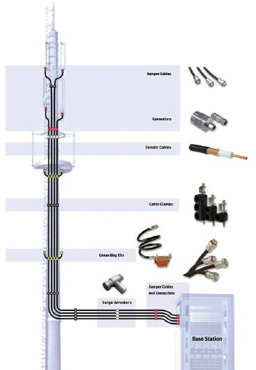 Waterproof Cold Shrink Tube for Telecom